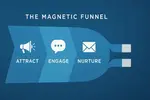 Transform your site into a client magnet. This 2025 real estate marketing funnel shows you how to capture attention, nurture leads, and close sales.
