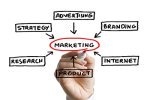 Real Estate Marketing Ideas