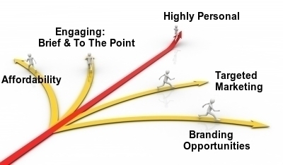 Real Estate Expired Listing Postcards