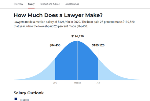 lawyer salary image lawyer salary image