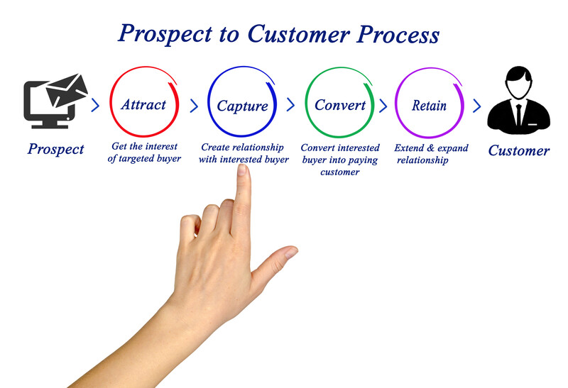 Prospect to Customer Prospect to Customer Process